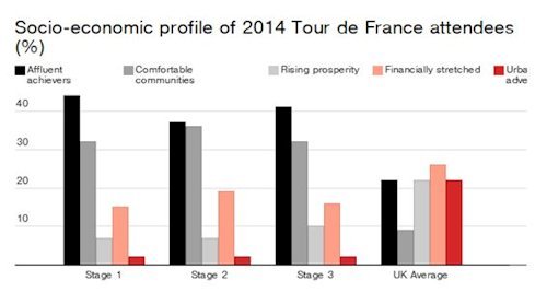 Chart of Tour de France attendees
